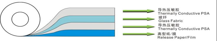 Double Sided Thermal Tape .png Double Sided Thermal Tape .png