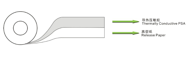 Heat Sink Tape .png Heat Sink Tape .png