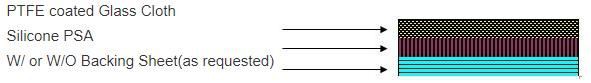 PTFE tape