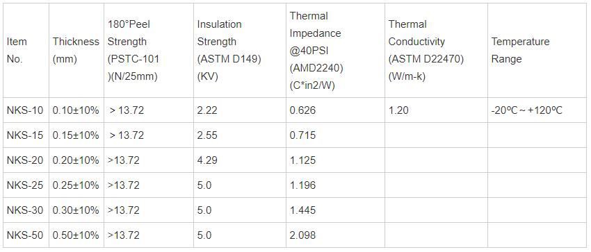 Fiberglass Thermal Conductive Adhesive Insulation Tape For PCB Chip