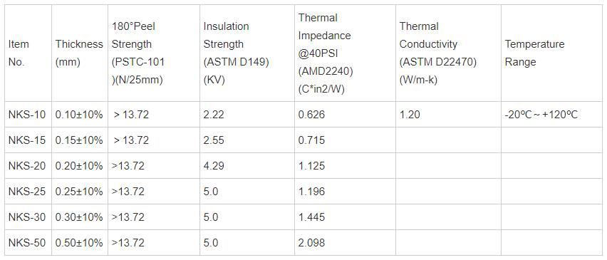 Double-Sided Thermal Conductive Adhesive Tape For LED Heatsink