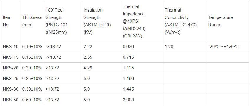 Fiberglass Thermal Conductive Insulation Adhesive Tape