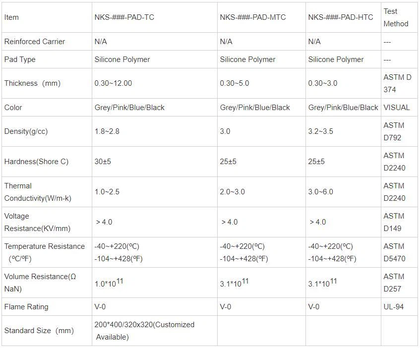 Thermal Interface Material Thermally Conductive Gap Filler Pad
