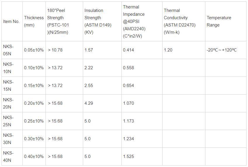 Double-Sided Heat Sink Thermal Interface Transfer Tape Double-Sided Heat Sink Thermal Interface Transfer Tape