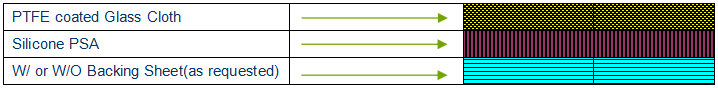 PTFE Tape