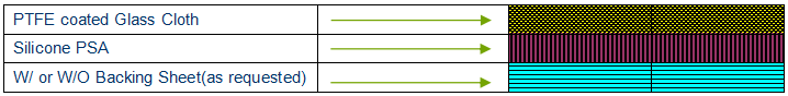 PTFE Coated Fiberglass Tape