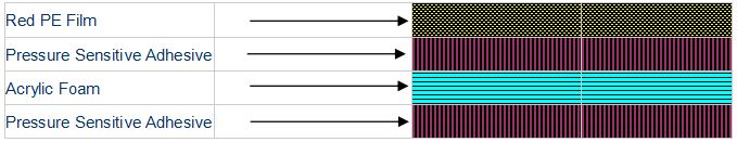 Double Coated Acrylic Foam Tape