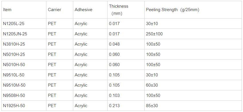 UV Protection Window Film