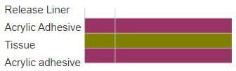 Double Coated Adhesive Tape Double Coated Adhesive Tape