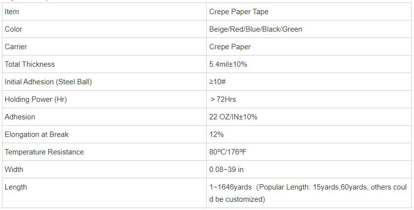 masking tape