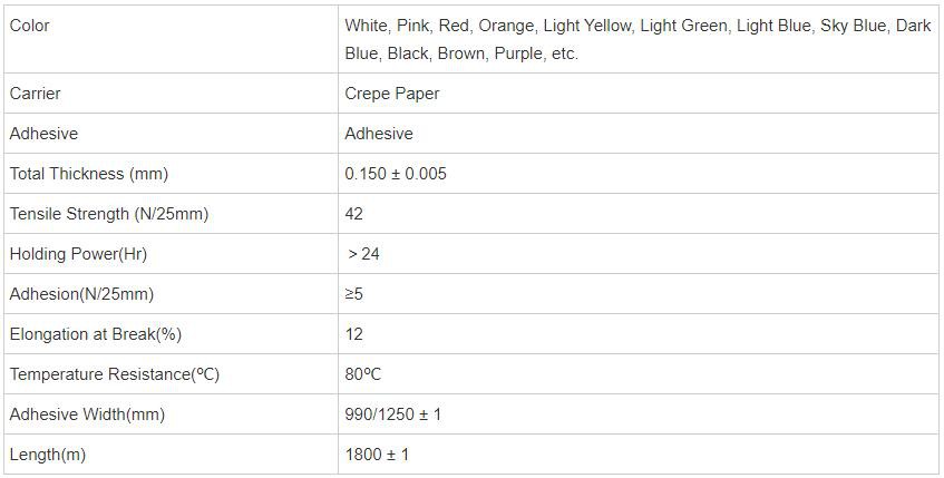 Multi-Colored Painters Tape Multi-Colored Painters Tape