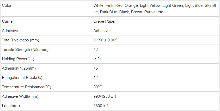 Colored Masking Tape