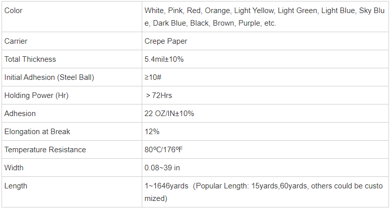 Wall Painting Masking Tape