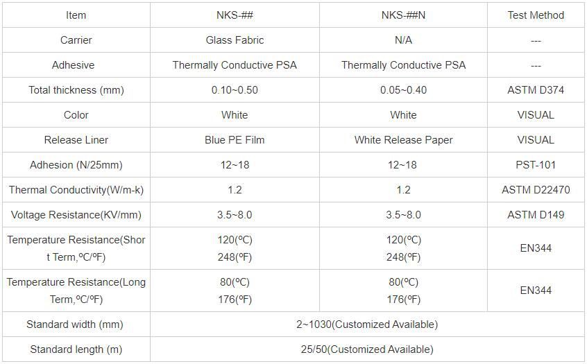 Thermally Conductive Adhesive Tapes