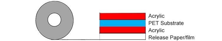 Double Sided PET Tape.jpg