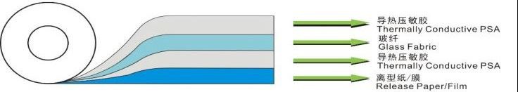Thermal conductive tape.png