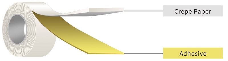 masking tape