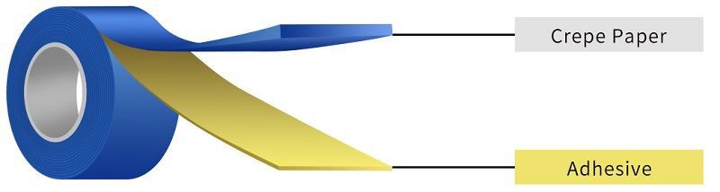 masking tape