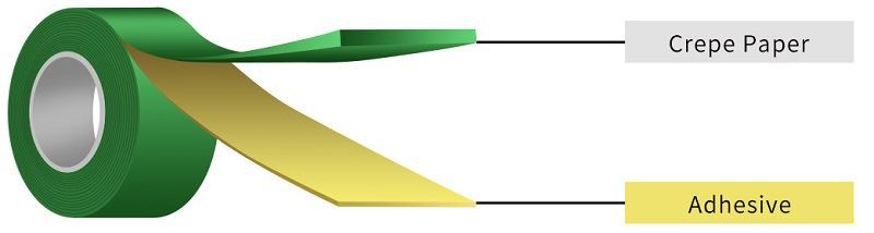 Green masking tape