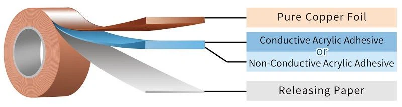 copper foil tape