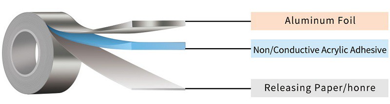 aluminum foil tape aluminum foil tape