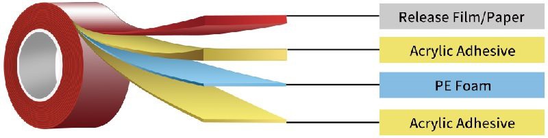 PE Foam Tape