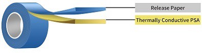 modules heat condutive tape