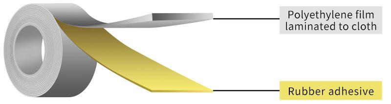 cloth duct tape