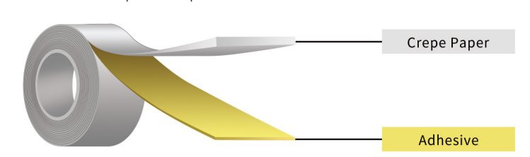 masking tape construction masking tape construction