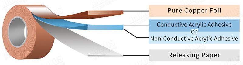 insulated copper tape