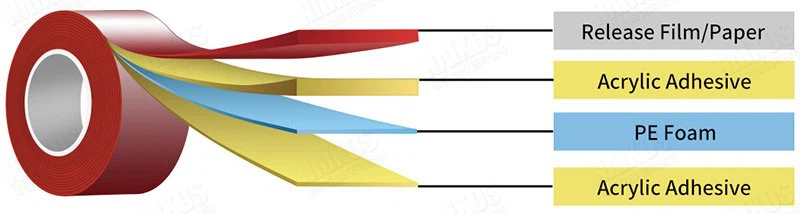 structure of PE foam tape