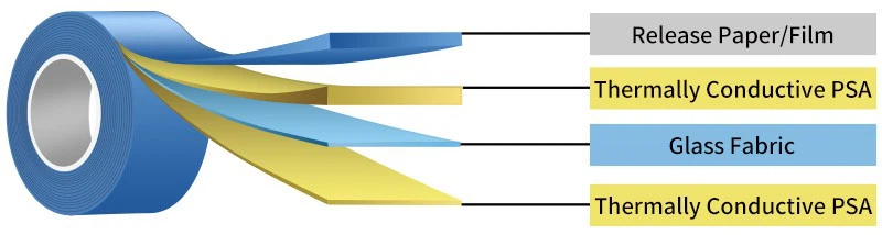 thermal insulation foil tape