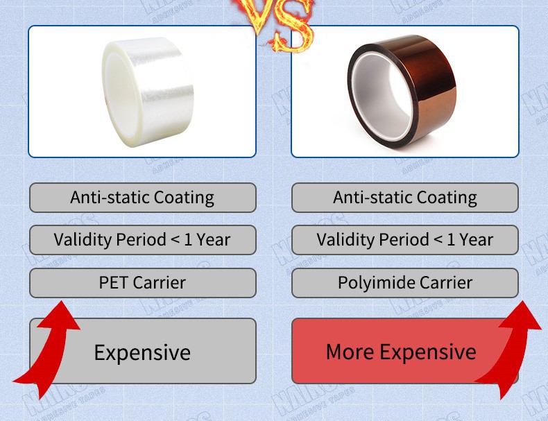 Anti Static&nbsp;Electronic&nbsp;Tape