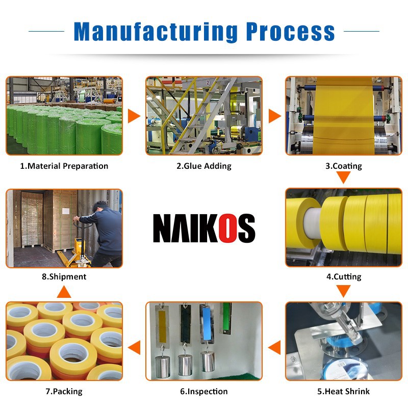 Washi Tape Manufacturing Process